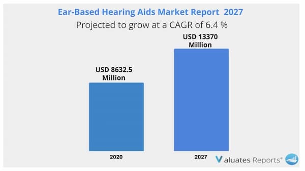 Ear based hearing aids